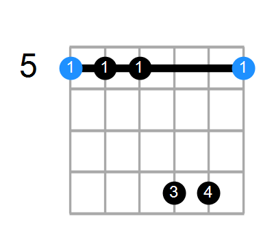 A7b5sus4 Chord